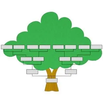Family Tree Embroidery Design Money Back Guarantee